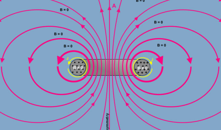 THE MAGNETIC VECTOR POTENTIAL DOMAIN THEORY: Proposed by Dr. William Tiller, Stanford University